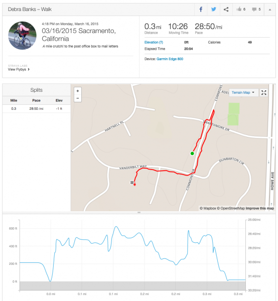 My BIG strava walk to the postbox. Love the graph!