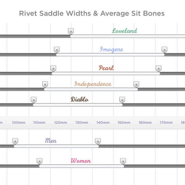 bike saddle size