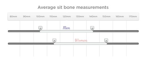 best saddle for wide sit bones